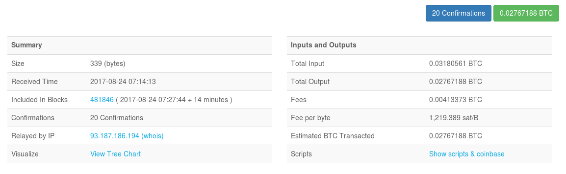 How to Buy Bitcoin and Where