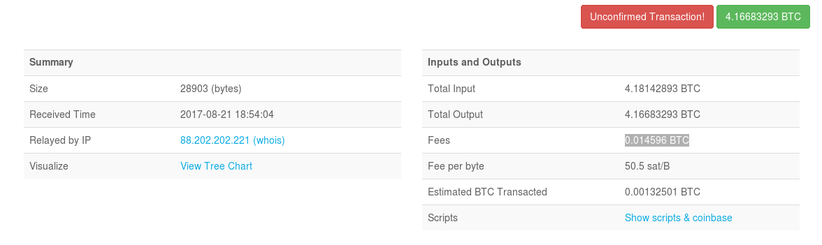 How to trade options on etrade youtube