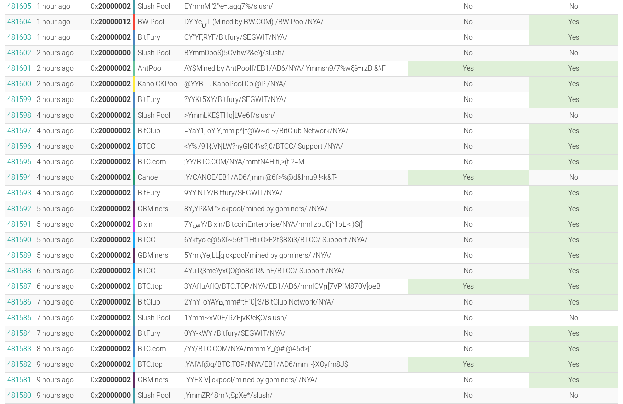 bitcoin mining pool source code