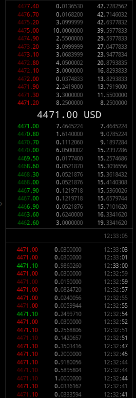 Clark Moody Bitcoin Chart