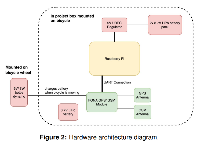 how much ethereum supply Powered Ethereum Blockchain Incentivized MIT Prototypes how much ethereum supply Powered Ethereum Blockchain Incentivized MIT Prototypes