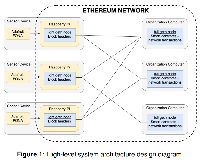 ethereum olympic rewards