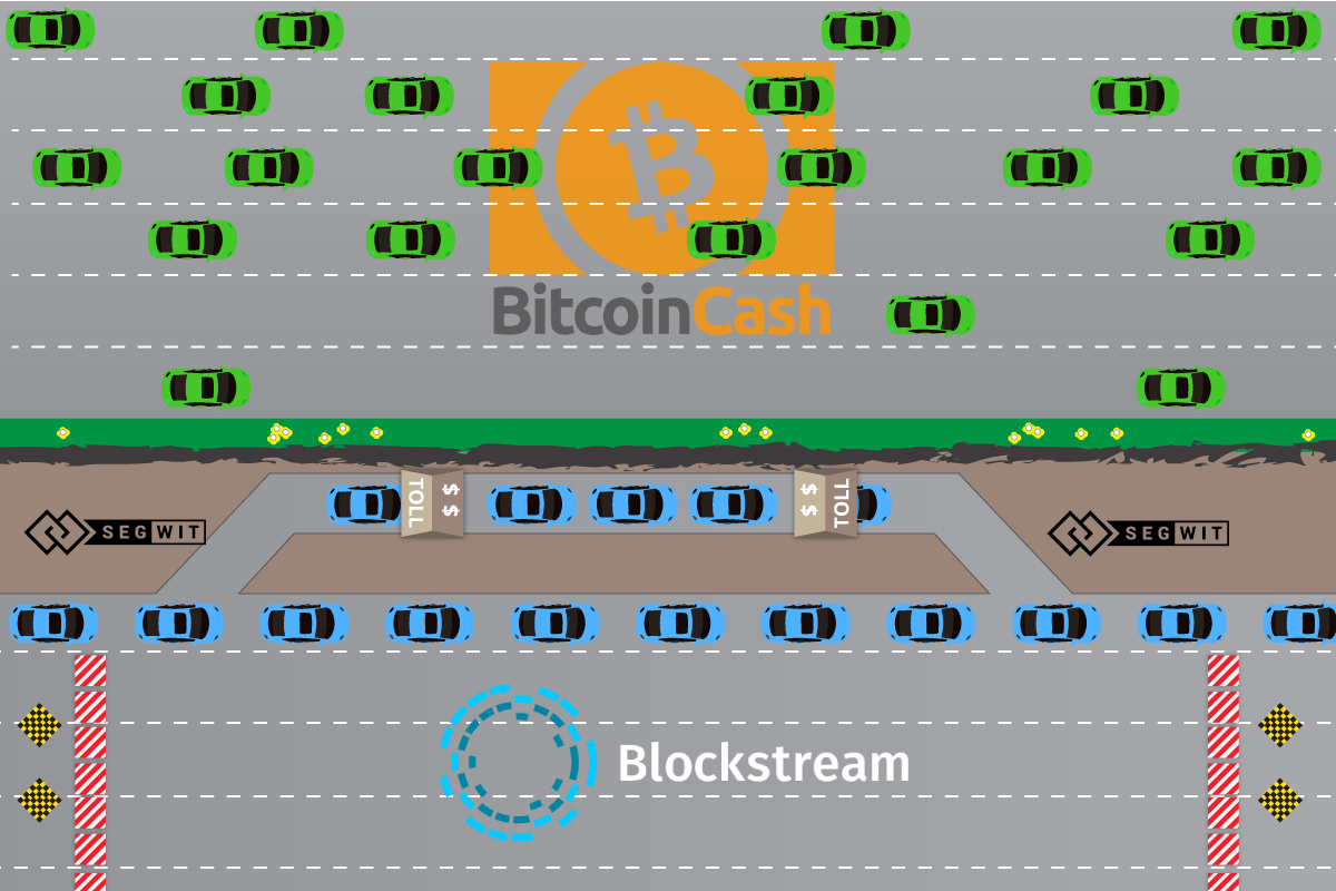 bitcoin core transaction id