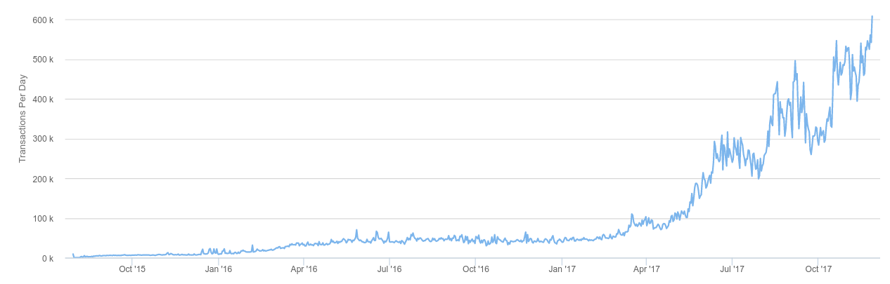 cryptocurrency value list