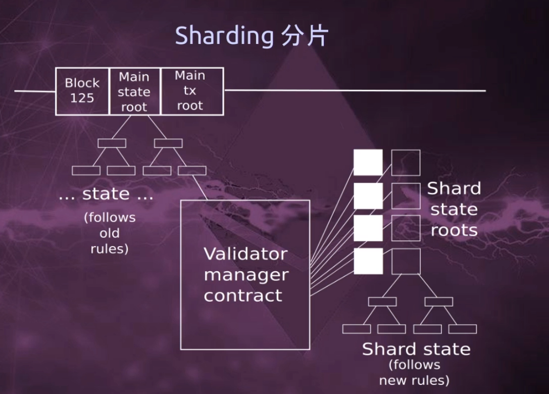 bitcoin address blockchain