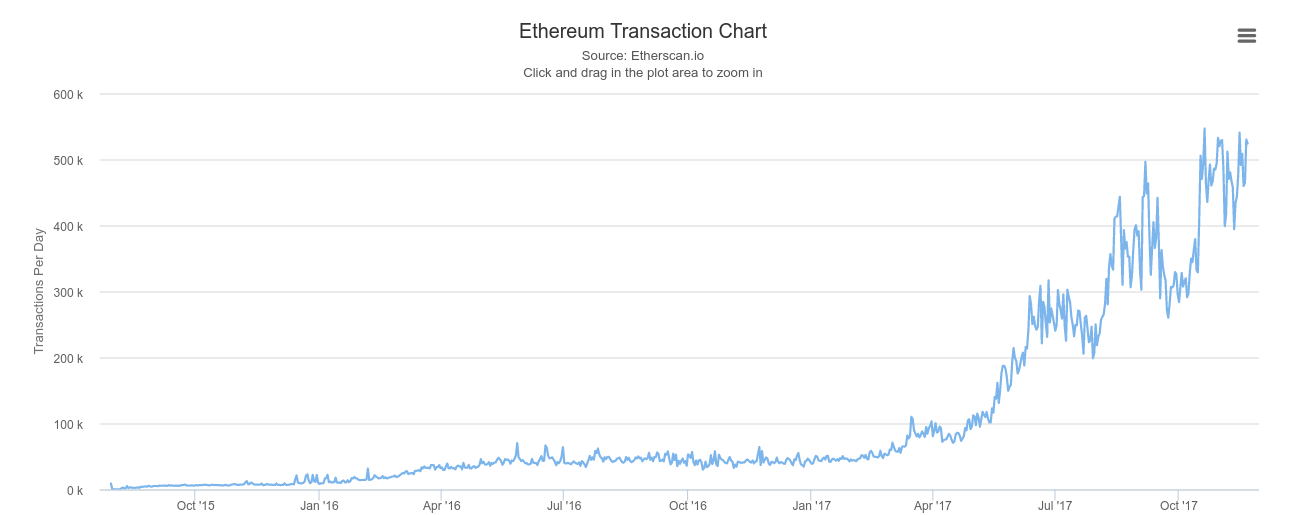 bitcoin india shut down