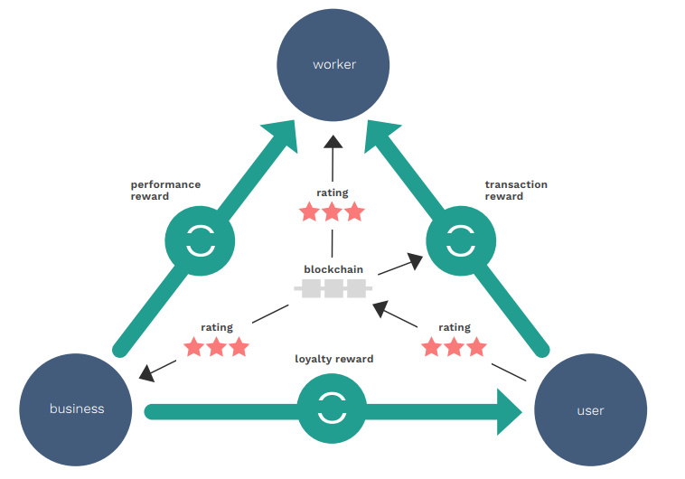 bitcointalk etherball