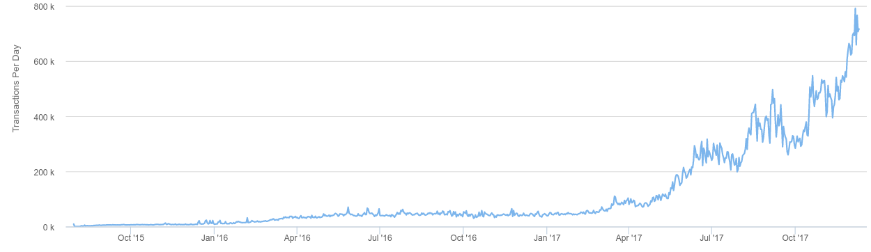 raspberry pi 2 bitcoin mining software