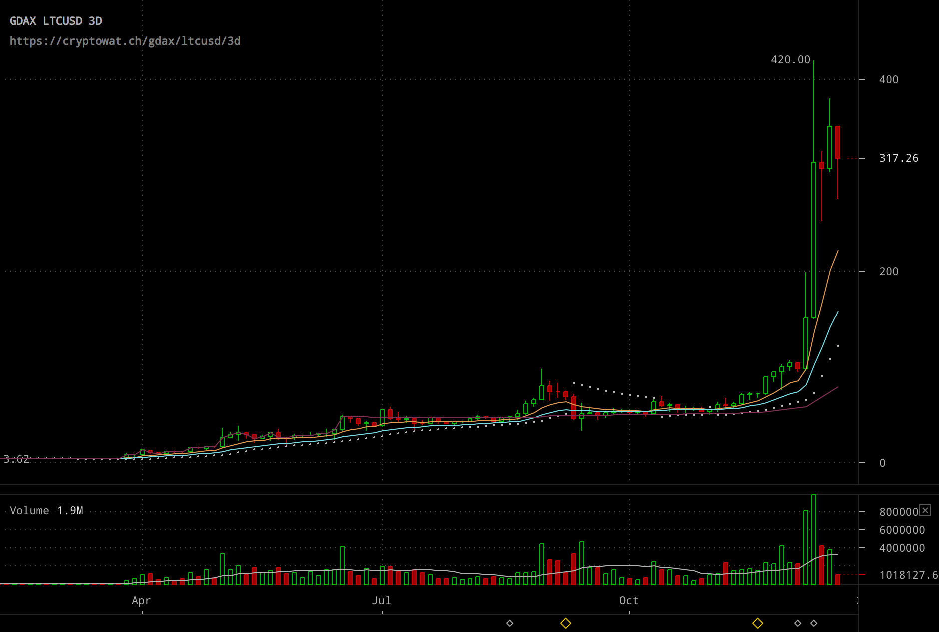 bitcoin price xls