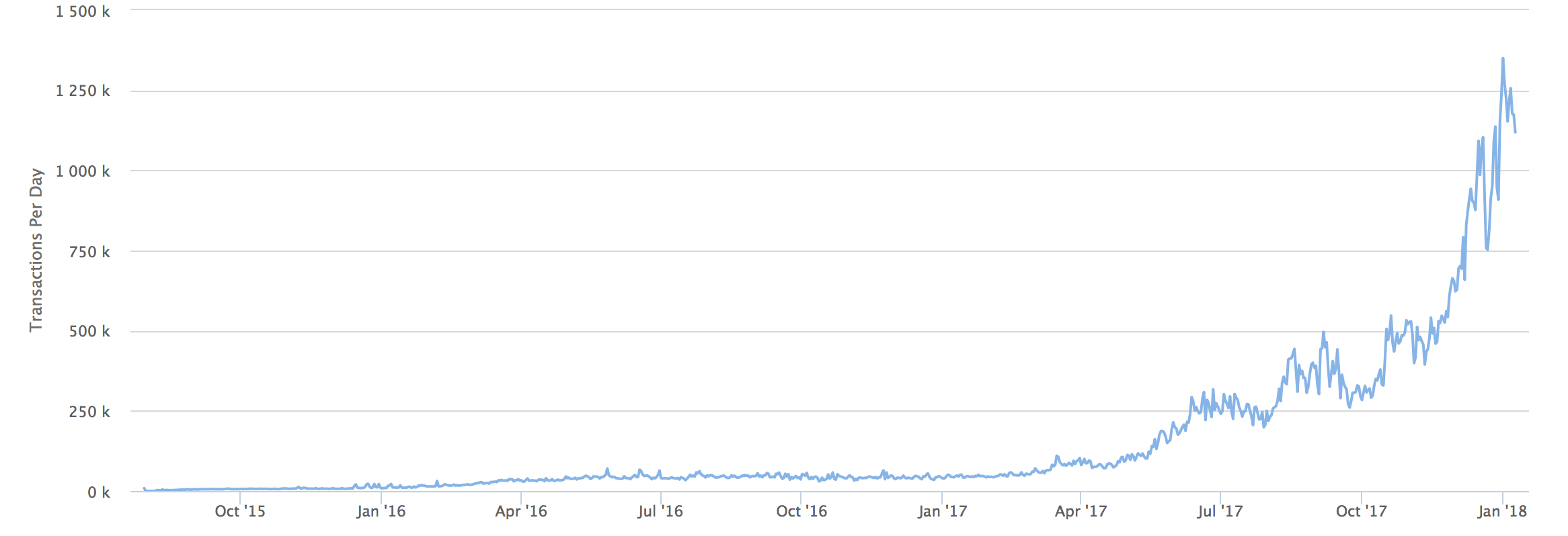 highest bitcoin mining speed