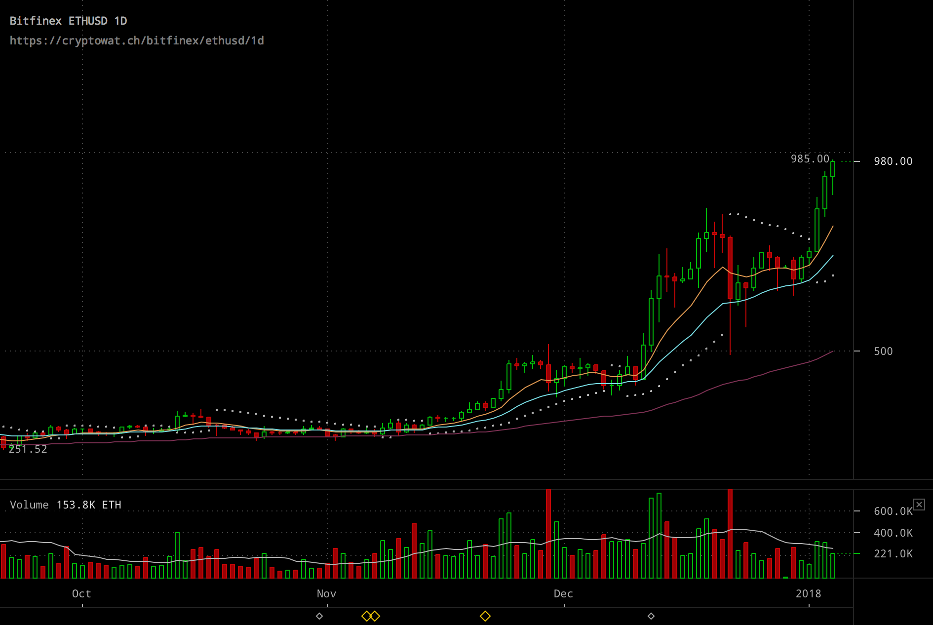 crypto coins less than a dollar