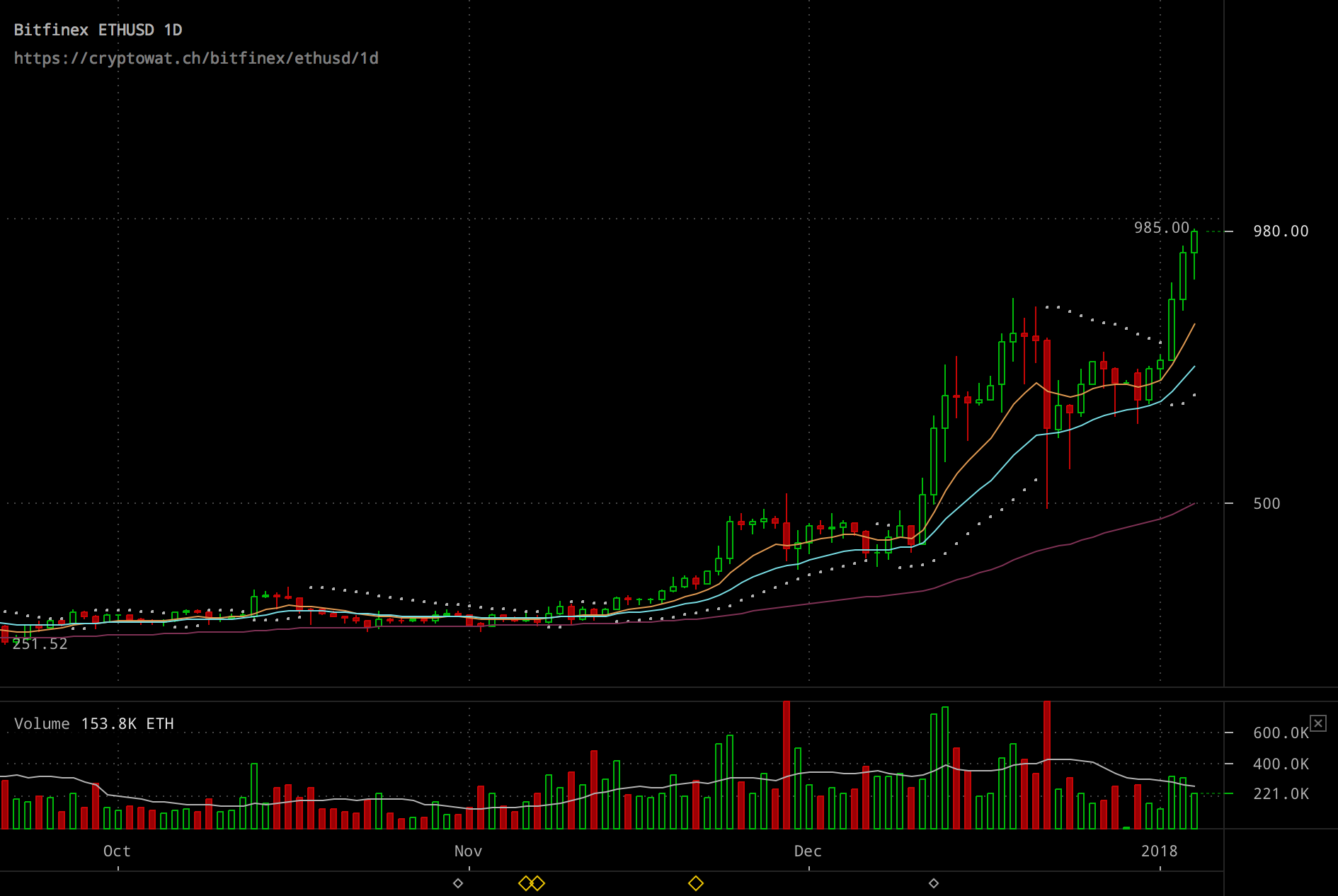 bitcoin pool chart