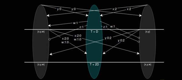 Vitalik Buterin Proposes a Consensus Algorithm That Requires Only 1% to Be Honest