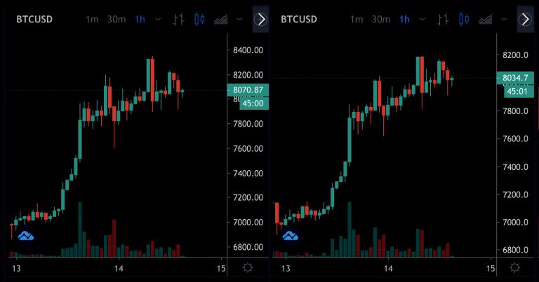  bitfinex circa days cheaper ago expensive latter 