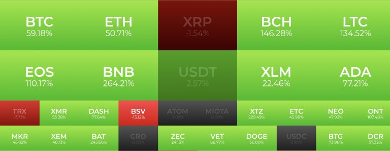  green tron except bsv xrp eth past 