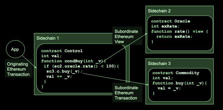  crosschain consensys private transaction atomic through blockchains 