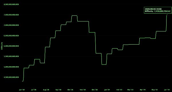  bitcoin peak high time all new current 