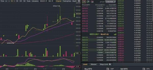  bitcoin premium one pair trading 430 writing 