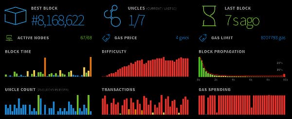  ethereum freeze phase estimated autumn spec think 