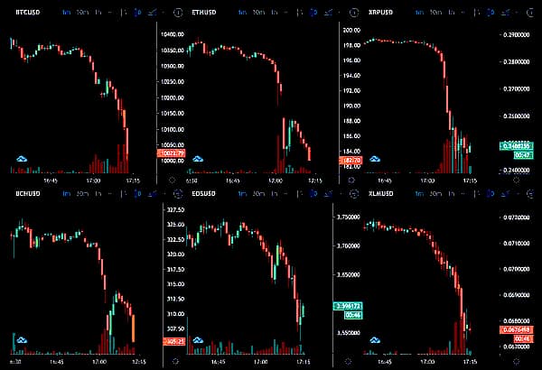  bitcoin sell-off days drops done falling down 