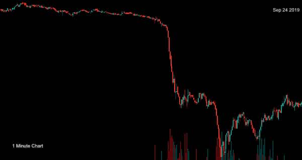 Bitcoin Crashed in Just 10 Minutes, Who Dun It?