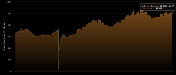  transactions ethereum pending 100 hours stuck tether 