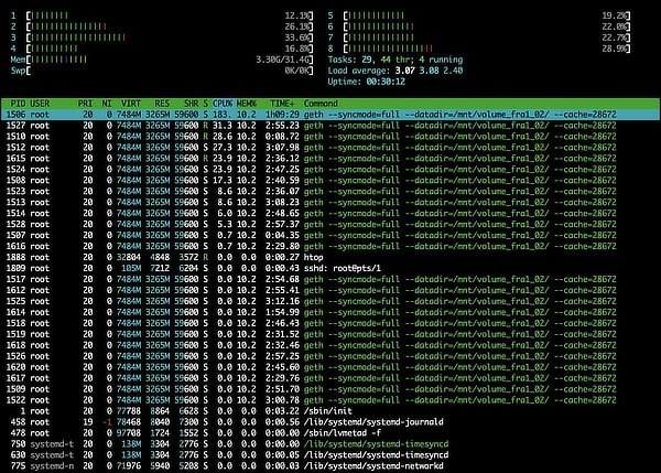  full node ethereum sync week one takes 