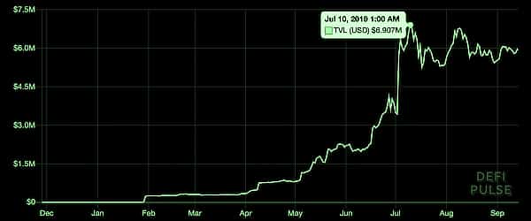  tokenized growing ethereum second layer million network 