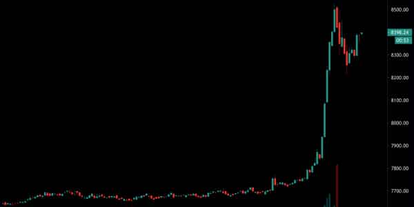 Bitcoin Suddenly Jumps by $1,000 on Futures Expiry and President Xis Blockchain Endorsement