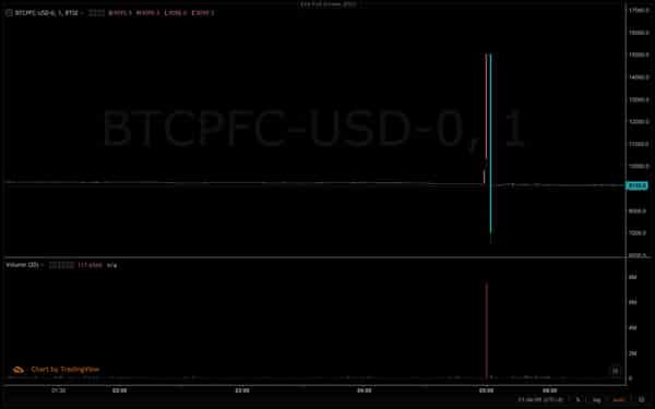 Glitch Fulfills the Bitcoin Prophecy