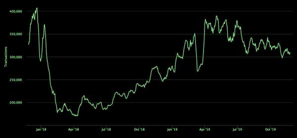 Can Bitcoin Bull Run Without Scaling?