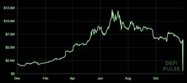 Lightning Network Plunges