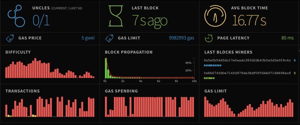 Block Rewards Drop to 10,000 ETH Amid Issuance Reduction Discussion