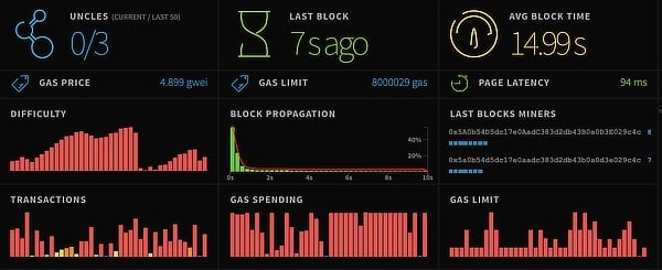  bitcoin ethereum ratio against contracts gaining platform 