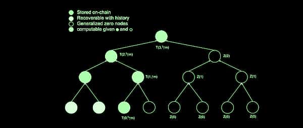 Ethereum 2.0 Deposit Contract Ready to Go as Formal Verification Passed