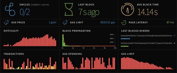 Ethereum Falls as Hardfork Increases Inflation by 30%