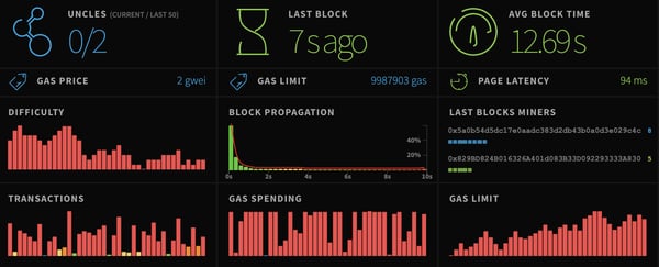  seconds ethereum times block fall circa effects 