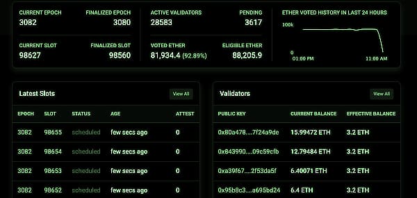  million stake one eth estimated get soon 