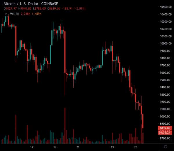  bitcoin cny crashing events macro responding past 