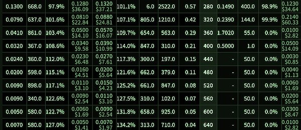  trading bitcoin options million volumes reach 100 