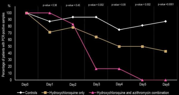 Happening Cancelled? World on Edge as Hospitals Rush to Get Chloroquine