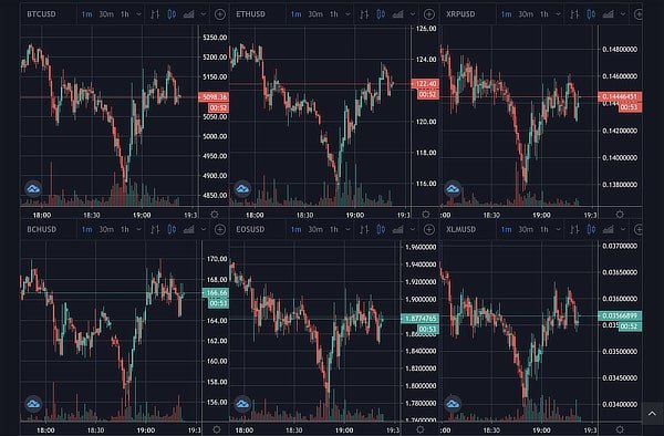 Is The Worst Over Where Markets Are Concerned, or Has it Just Began?