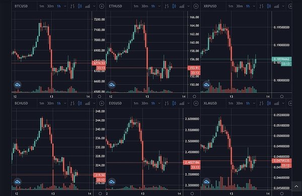 Stocks, Bitcoin Falls, Gold Rises as Half of Europe Starts Opening Up