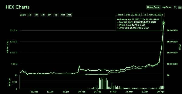  ethereum bitcoin quite hex rises heck goes 