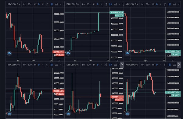  longs ethereum all million fall bitcoin jump 