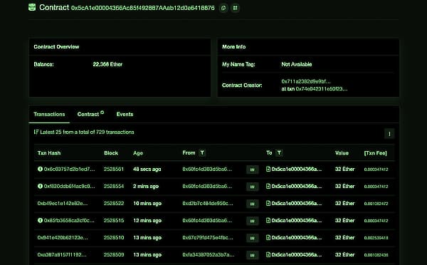 testnet ethereum validators close new join deposited 