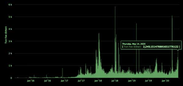 Buterin: Ethereum Fees Overtake Staking Reward