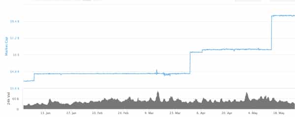 The End of an Era: Tether Overtakes Ripple in Marketcap