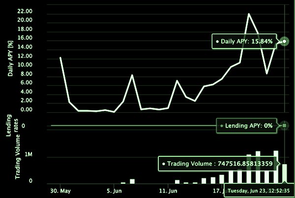  lightning network dapp bitcoin old hold times 