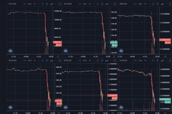 Bitcoin Crashes in Just Minutes